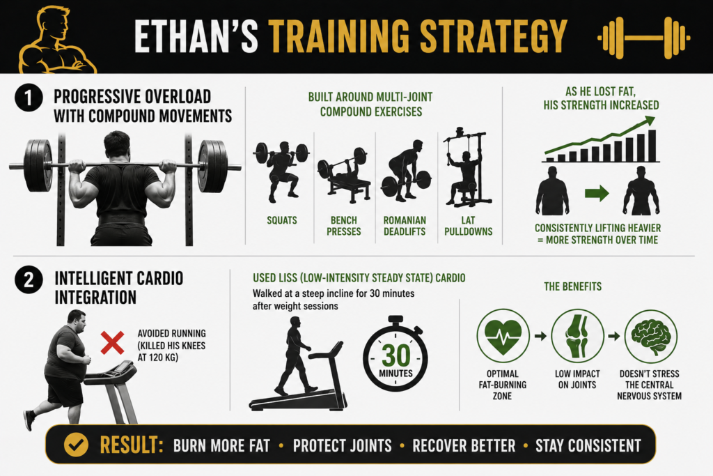 From 120 kg to a muscular, athletic physique: Ethan's inspiring weight loss transformation story and the pillars he used to change his life. Ethan's training strategy for burning fat