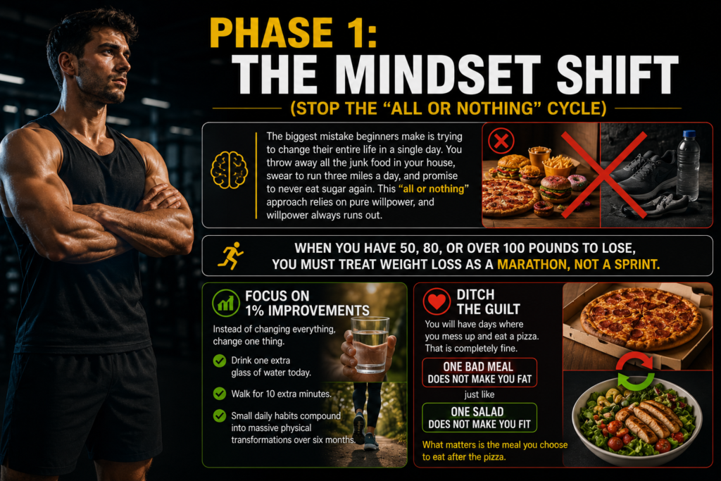 How to Start Losing Weight When Overweight: The Ultimate Beginner's Guide The Mindset Shift (Stop the "All or Nothing" Cycle)
