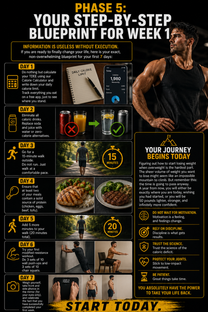 How to Start Losing Weight When Overweight: The Ultimate Beginner's Guide Your Step-by-Step Blueprint for Week 1